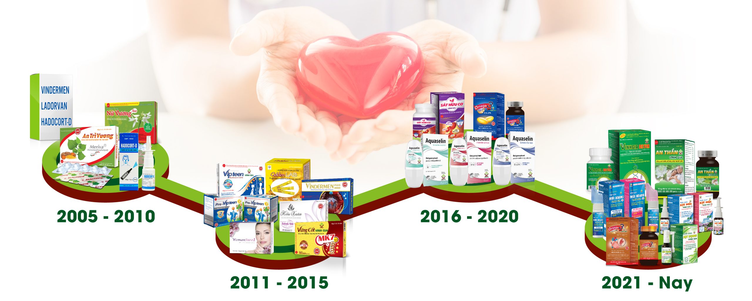 hành trình phát triển sản phẩm vinh gia